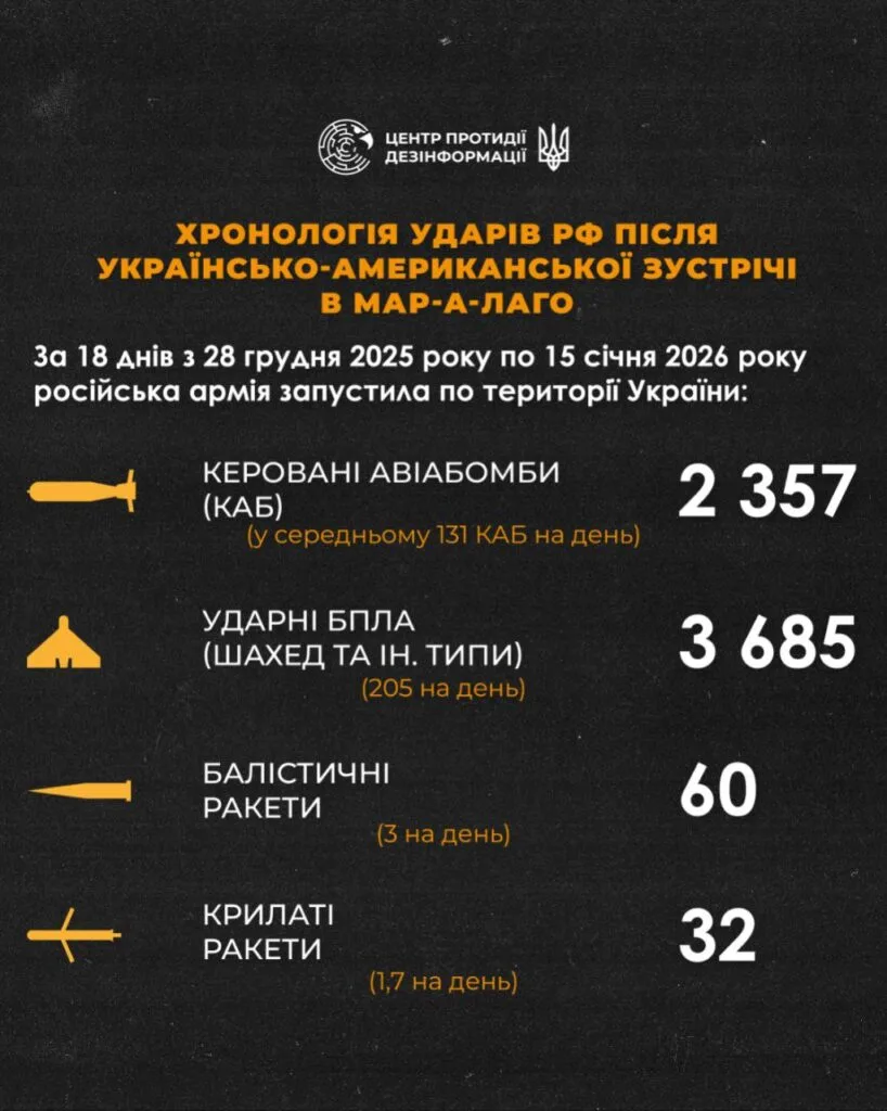 Фейк замість миру: як росія використала вигадану “атаку” для ескалації війни