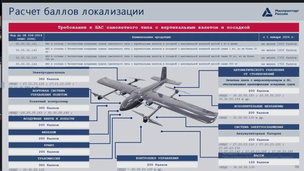 На китайській голці: що насправді стоїть за “російськими” дронами